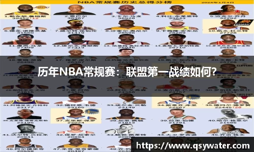 历年NBA常规赛：联盟第一战绩如何？